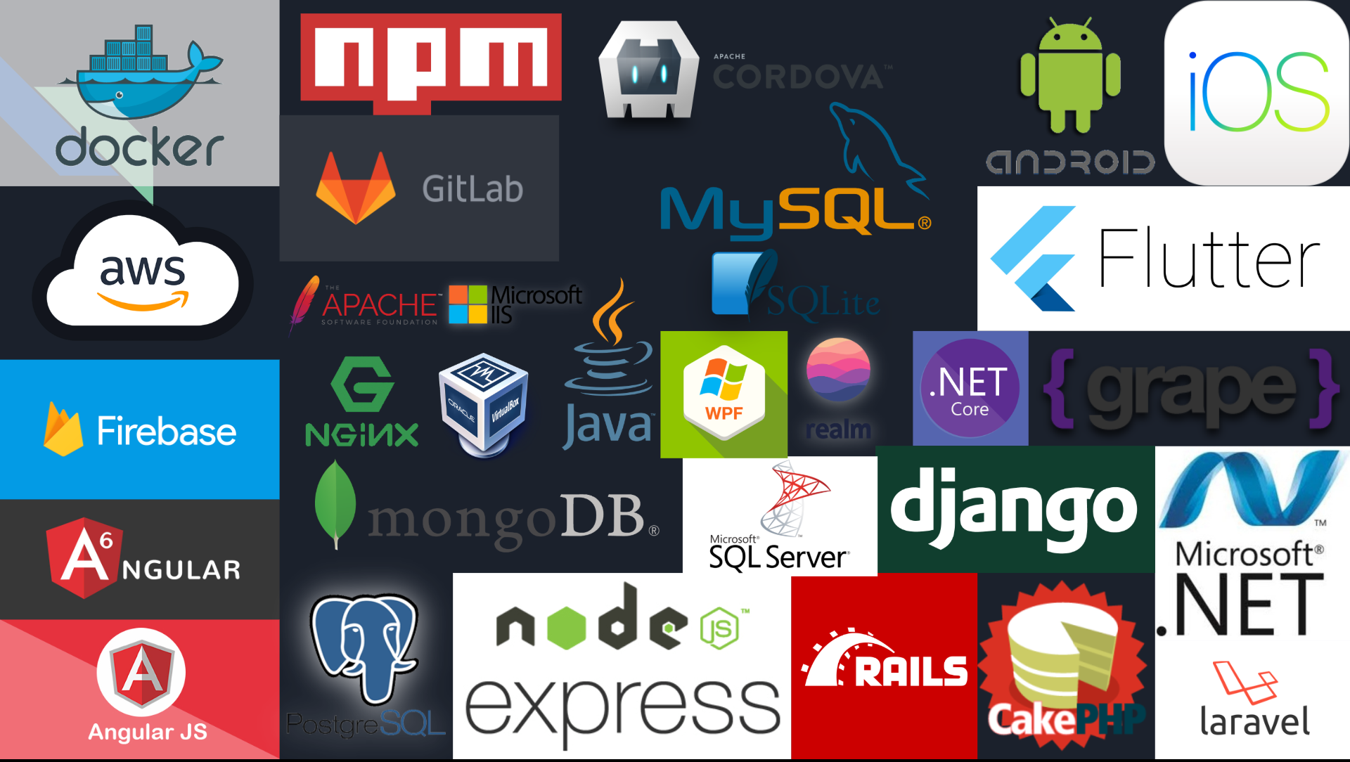 Guru's Technologies: A Look at Our Tech Stack | Guru Technologies